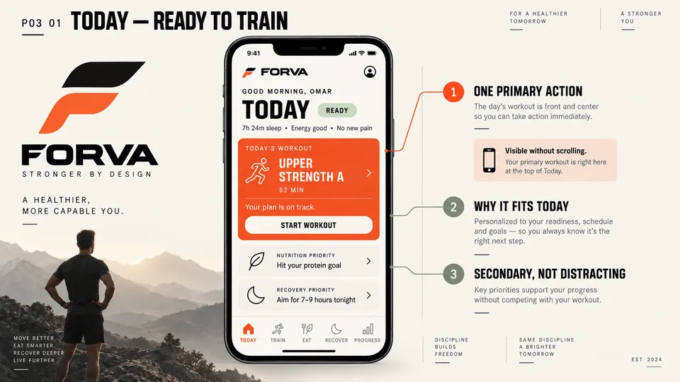FORVA design board for today’s workout